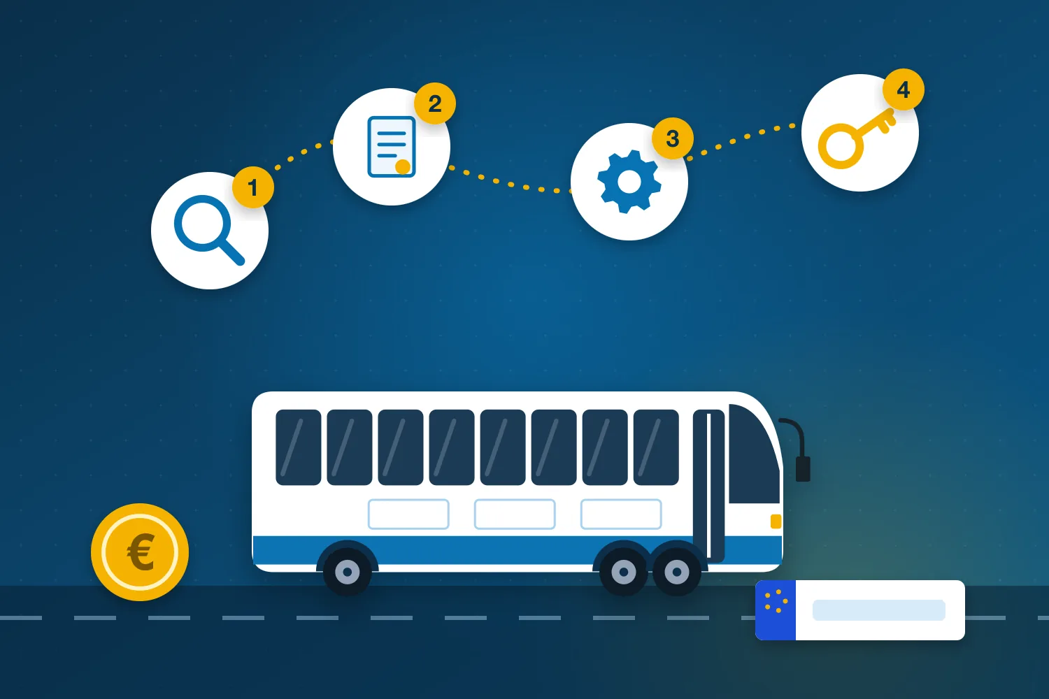Illustration: Reisebus und die 4 Schritte des Kaufs, von der Suche bis zur Schlüsselübergabe