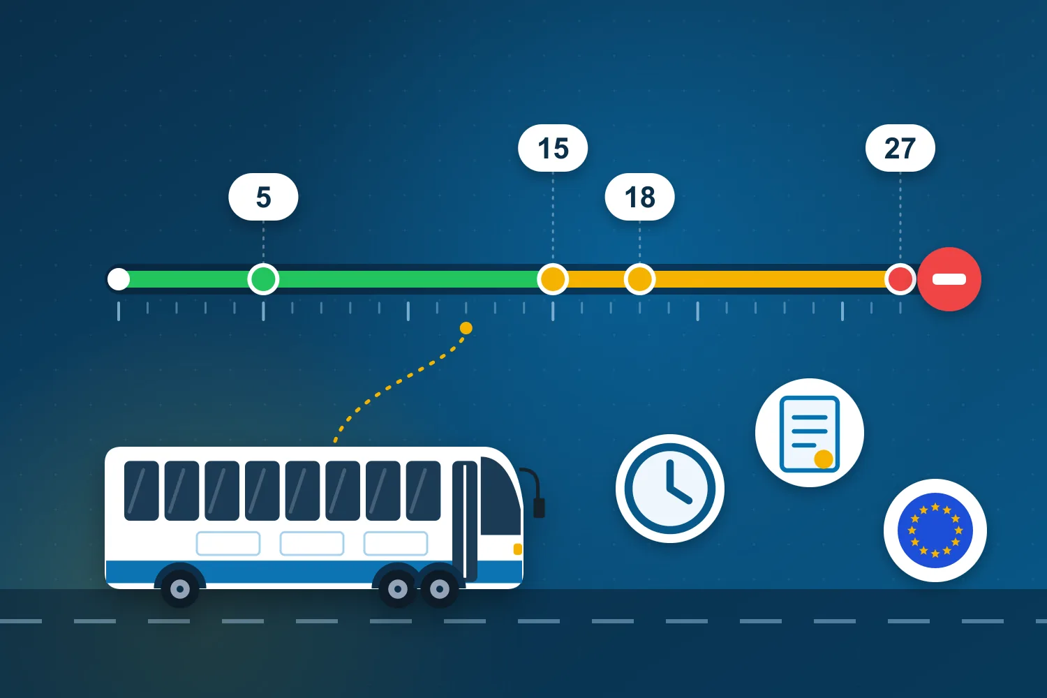 Illustration: Bus auf einer Alterszeitleiste mit den Grenzen für Einstieg und Ausmusterung